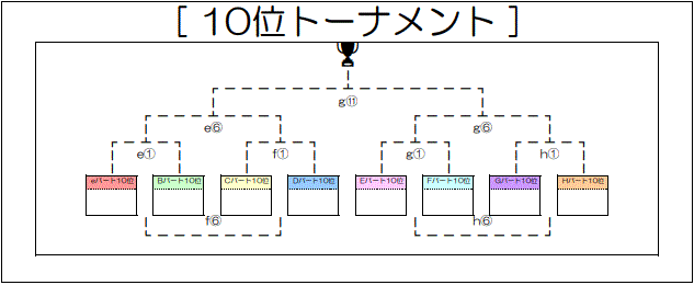 トーナメント表