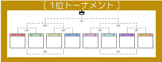 トーナメント表