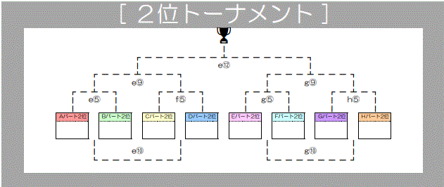 トーナメント表
