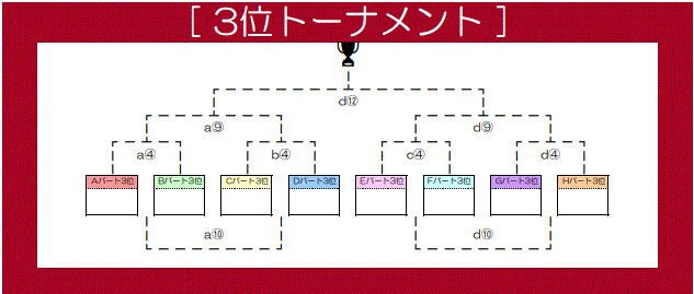 トーナメント表