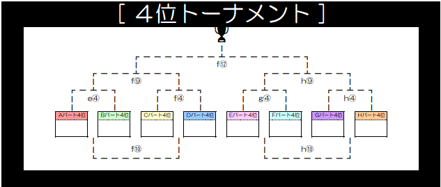 トーナメント表