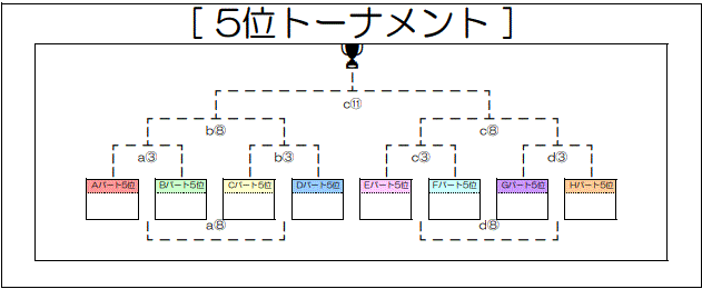 トーナメント表