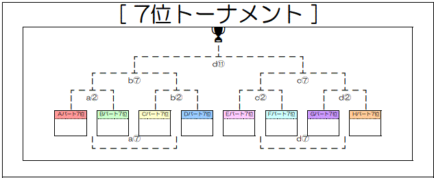 トーナメント表