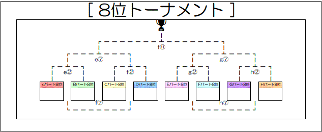 トーナメント表
