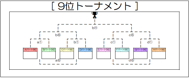 トーナメント表